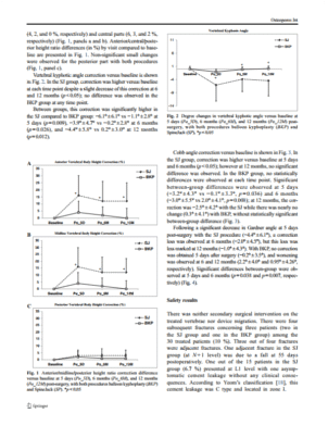 Safety and clinical performance of kyphoplasty and SpineJack(®) procedures (...)